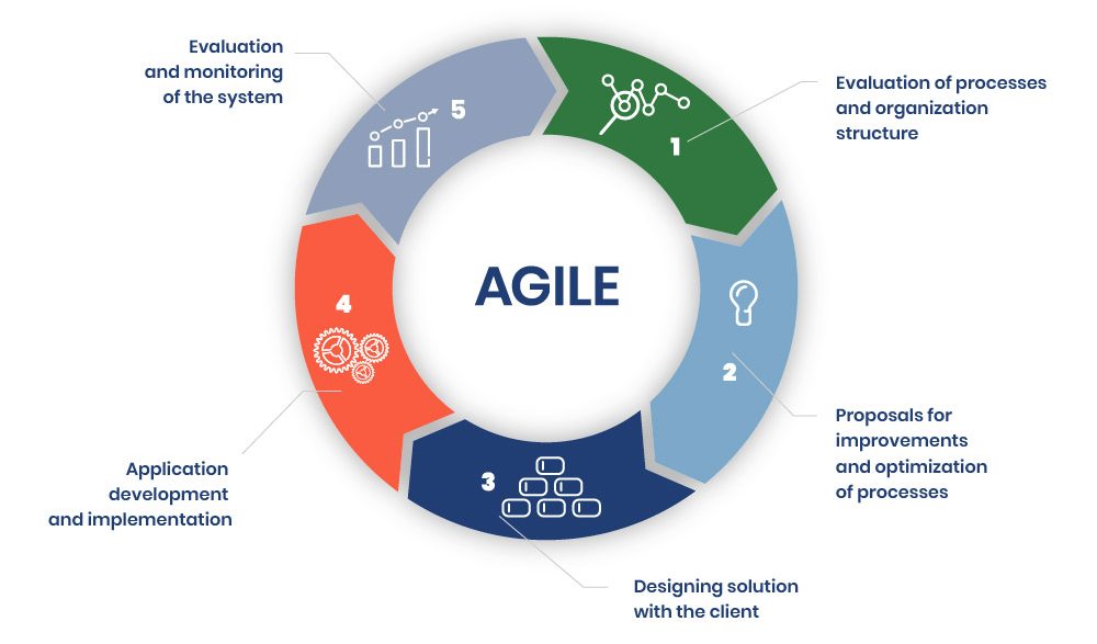 chart_agile-projects